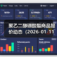 聚乙二醇硼酸酯商品报价动态（2026-01-11） 来源：互联网 2026-01-18（图3）
