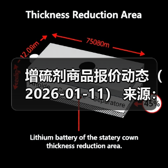 增硫剂商品报价动态（2026-01-11） 来源：互联网 2026-01-18（图4）