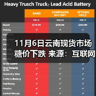 11月6日云南现货市场糖价下跌 来源:互联网 2025-11-06(图2) 11月6日云南现货市场糖价下跌 来源:互联网 2025-11-06(图2)