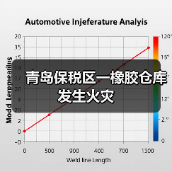 青岛保税区一橡胶仓库发生火灾（图4）