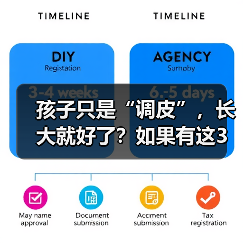 孩子只是“调皮”,长大就好了?如果有这3个表现建议及时就医 来源:互联网 2025-08-22(图3) 孩子只是“调皮”,长大就好了?如果有这3个表现建议及时就医 来源:互联网 2025-08-22(图3)
