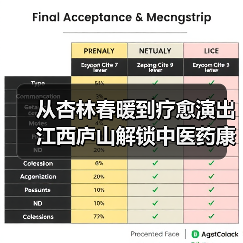 从杏林春暖到疗愈演出 江西庐山解锁中医药康养文旅新体验 来源:互联网 2025-08-20(图4) 从杏林春暖到疗愈演出 江西庐山解锁中医药康养文旅新体验 来源:互联网 2025-08-20(图4)
