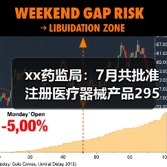 xx药监局：7月共批准注册医疗器械产品295个
