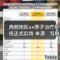 西部地区xx质子治疗系统正式启用 来源:互联网 2025-08-20(图2) 西部地区xx质子治疗系统正式启用 来源:互联网 2025-08-20(图2)
