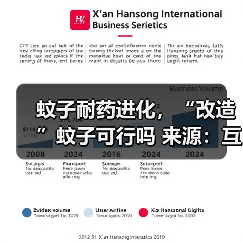 蚊子耐药进化,“改造”蚊子可行吗 来源:互联网 2025-08-19(图2) 蚊子耐药进化,“改造”蚊子可行吗 来源:互联网 2025-08-19(图2)