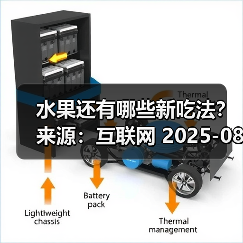 水果还有哪些新吃法? 来源:互联网 2025-08-19(图3) 水果还有哪些新吃法? 来源:互联网 2025-08-19(图3)