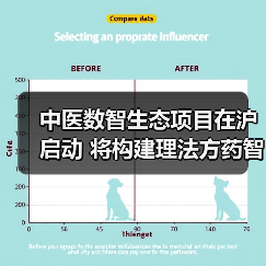 中医数智生态项目在沪启动 将构建理法方药智能知识库 来源:互联网 2025-08-17(图1) 中医数智生态项目在沪启动 将构建理法方药智能知识库 来源:互联网 2025-08-17(图1)