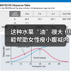 这种水果“油”很大 但能帮助女性瘦小腹减内脏脂肪 来源：互联网 2025-08-19（图3）
