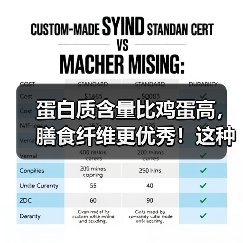 蛋白质含量比鸡蛋高,膳食纤维更优秀!这种食材别错过 来源:互联网 2025-08-15(图4) 蛋白质含量比鸡蛋高,膳食纤维更优秀!这种食材别错过 来源:互联网 2025-08-15(图4)