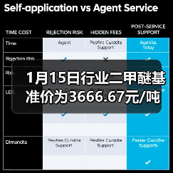 1月15日行业二甲醚基准价为3666.67元/吨 来源：互联网 2026-01-18（图1）