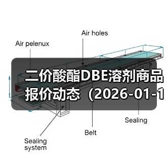 二价酸酯DBE溶剂商品报价动态（2026-01-15）