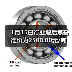 1月15日行业煅后焦基准价为2500.00元/吨 来源：互联网 2026-01-18（图4）
