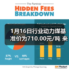 1月16日行业动力煤基准价为710.00元/吨 来源：互联网 2026-01-18（图2）