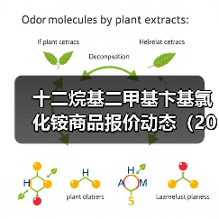 十二烷基二甲基卞基氯化铵商品报价动态(2026-01-10) 来源:互联网 2026-01-18(图3) 十二烷基二甲基卞基氯化铵商品报价动态(2026-01-10) 来源:互联网 2026-01-18(图3)