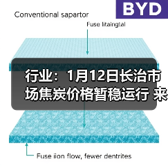 行业：1月12日长治市场焦炭价格暂稳运行