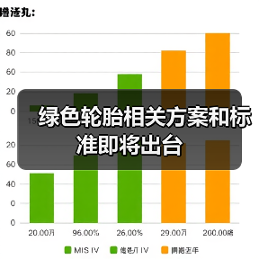 绿色轮胎相关方案和标准即将出台