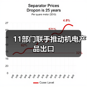 11部门联手推动机电产品出口（图3）