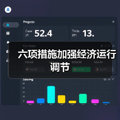 六项措施加强经济运行调节（图2）