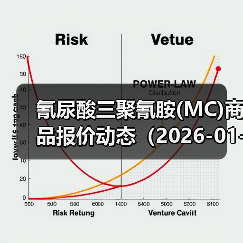 氰尿酸三聚氰胺(MC)商品报价动态（2026-01-13） 来源：互联网 2026-01-17（图3）