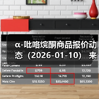 α-吡咯烷酮商品报价动态（2026-01-10） 来源：互联网 2026-01-18（图2）