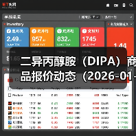 二异丙醇胺（DIPA）商品报价动态（2026-01-11） 来源：互联网 2026-01-17（图4）