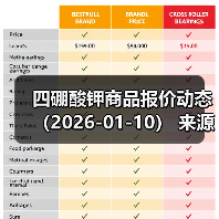 四硼酸钾商品报价动态（2026-01-10） 来源：互联网 2026-01-18（图3）