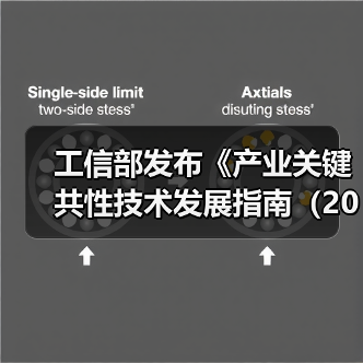 工信部发布《产业关键共性技术发展指南（2017年）》
