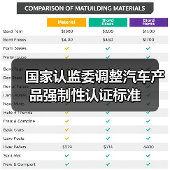 国家认监委调整汽车产品强制性认证标准（图3）