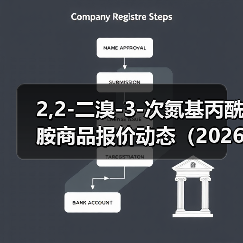 2,2-二溴-3-次氮基丙酰胺商品报价动态（2026-01-10） 来源：互联网 2026-01-17（图2）