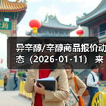 异辛醇/辛醇商品报价动态（2026-01-11） 来源：互联网 2026-01-17（图4）