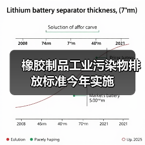 橡胶制品工业污染物排放标准今年实施