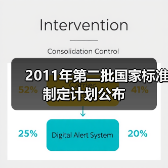 2011年第二批国家标准制定计划公布