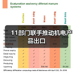 11部门联手推动机电产品出口（图2）