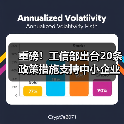 重磅！工信部出台20条政策措施支持中小企业复工复产渡过难关（图4）