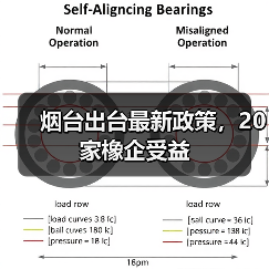 烟台出台最新政策，20家橡企受益（图2）