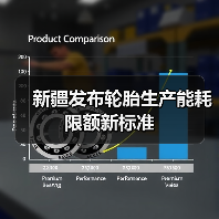 新疆发布轮胎生产能耗限额新标准（图3）