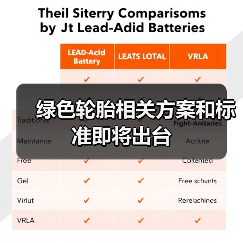 绿色轮胎相关方案和标准即将出台（图2）