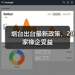 烟台出台最新政策，20家橡企受益（图3）