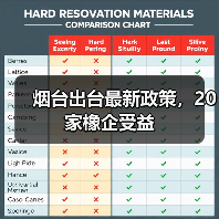 烟台出台最新政策，20家橡企受益（图2）