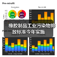 橡胶制品工业污染物排放标准今年实施（图2）