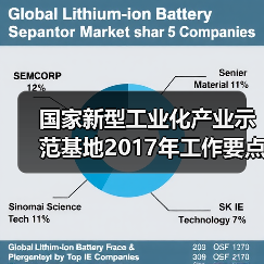 国家新型工业化产业示范基地2017年工作要点确定（图3）