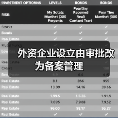 外资企业设立由审批改为备案管理（图4）