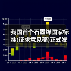 我国首个石墨烯国家标准(征求意见稿)正式发布