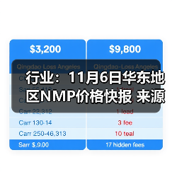 行业：11月6日华东地区NMP价格快报 来源：互联网 2025-11-06（图3）