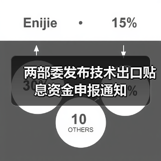 两部委发布技术出口贴息资金申报通知（图2）