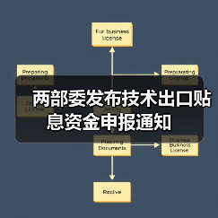 两部委发布技术出口贴息资金申报通知（图4）