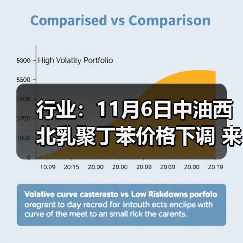 行业：11月6日中油西北乳聚丁苯价格下调
