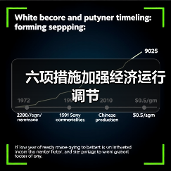 六项措施加强经济运行调节（图4）