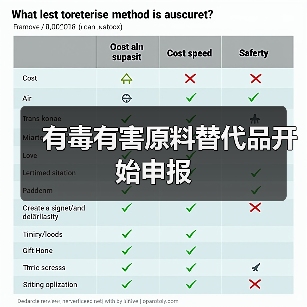 有毒有害原料替代品开始申报