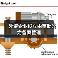 外资企业设立由审批改为备案管理（图2）